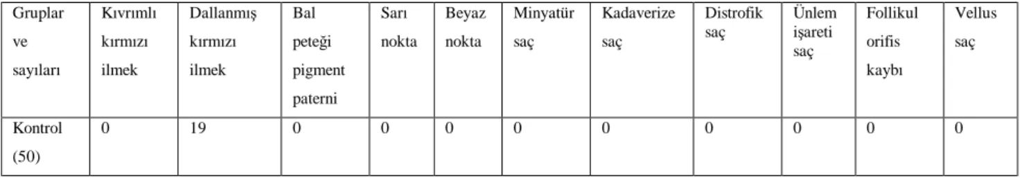 Tablo 11. Kontrol grubunun dermoskopik özellikleri. 