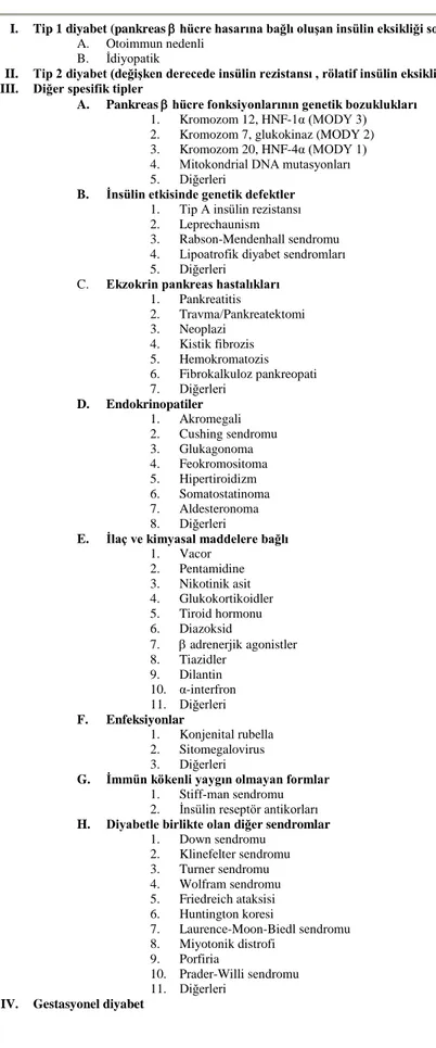 Tablo 2. Etyopatojeneze göre diyabet es mellitusun sınıflandırılması (29) 
