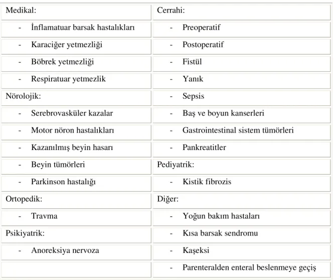Tablo 1: Enteral beslenme endikasyonları 