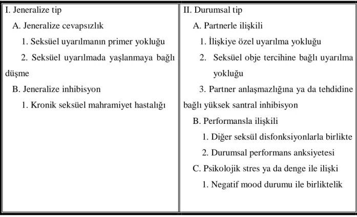 Tablo 3: Psikojenik ED tipleri  