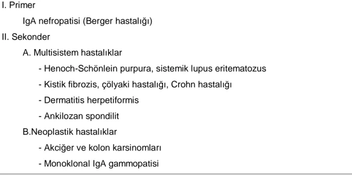 Tablo IV. Yayg ın mezangial IgA birikiminin görüldüğü hastalıklar 