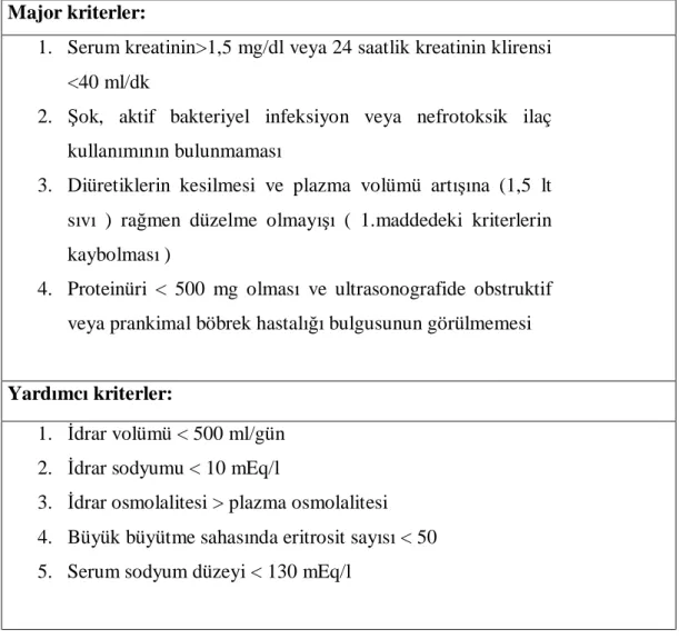 Tablo 7: Hepatorenal sendromda tanı 