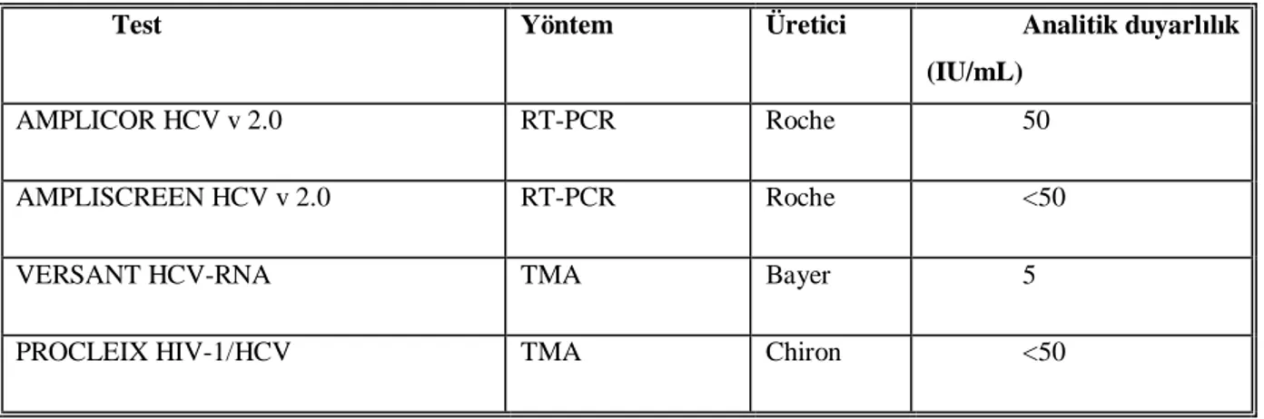 Tablo 4. Ticari kalitatif nükleik asit testleri (NAT) 