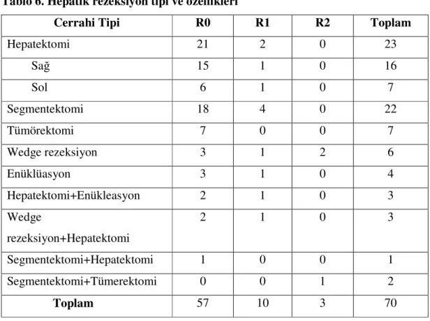 Tablo 6. Hepatik rezeksiyon tipi ve özellikleri 