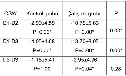 Tablo 8. OSW de ğerlerindeki azalma miktarları                                   