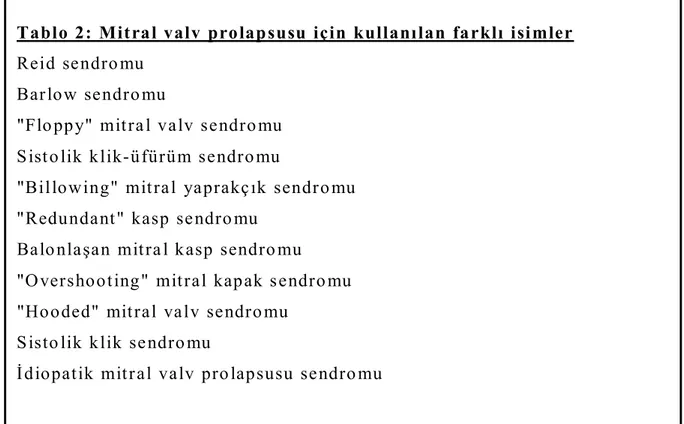 Tablo 2: Mitral valv prolapsusu için kullanılan farklı isimler
