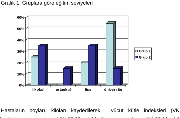 Tablo 3: Gruplara göre eğitim seviyeleri  