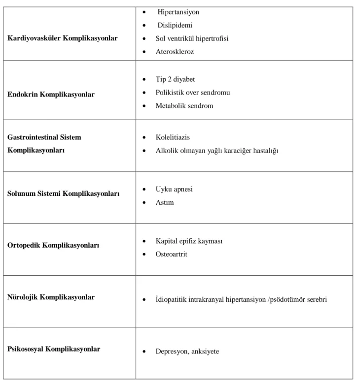 Tablo 1. Obezitenin komplikasyonları 