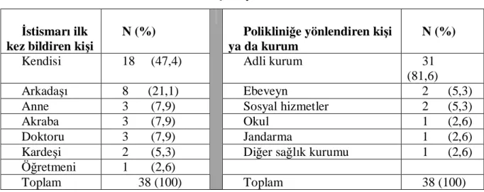 Tablo 5: İstismarı ilk kez bildiren kişi ve yönlendiren kurum  İstismarı ilk 