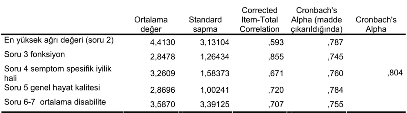 Tablo 4.COMI ölçeğinin madde toplam güvenirlilik çözümlemeleri sonucu. 