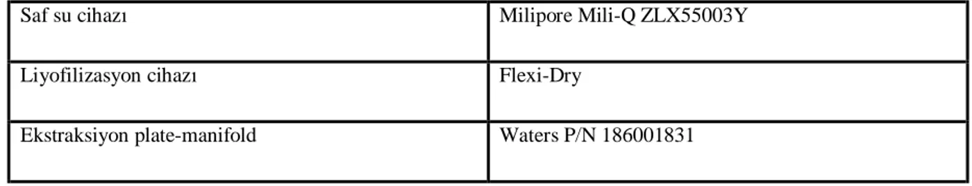 Tablo 7: Çalışmada kullanılan kimyasal maddeler ve sarf malzemeler 