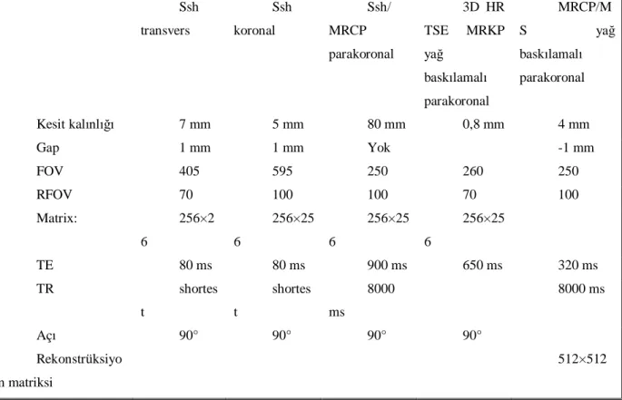 Tablo 4: MRKP çekim parametreleri 