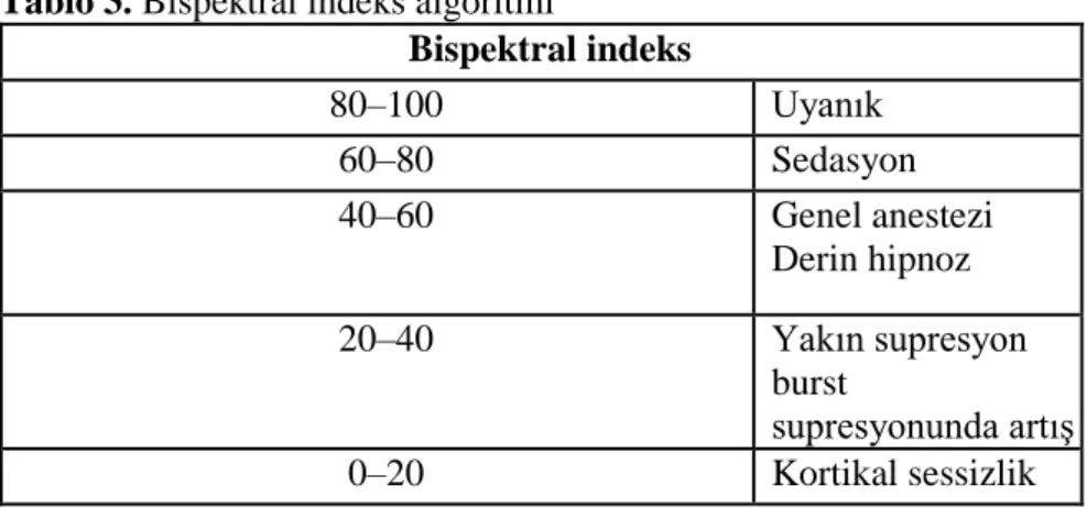 Tablo 3. Bispektral indeks algoritmi  