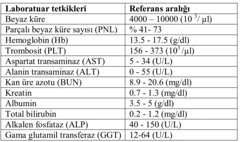 Tablo 9.  Laboratuar normal değerler  