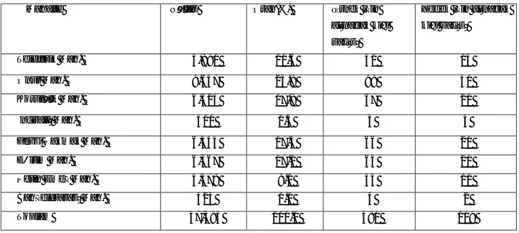 Tablo 3. Mahallere Göre Örneğe Çıkan Kişi Sayılarının ve Tüm Nüfüsa Oranlarının Dağılımı  