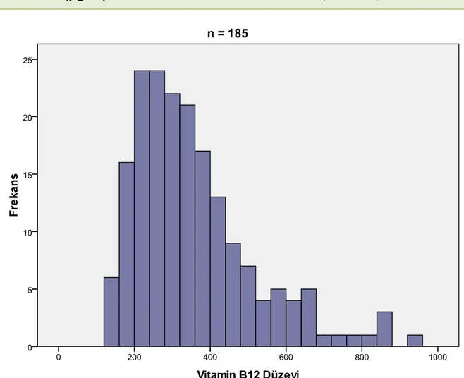 Tablo 8   Vitamin B12 düzeyi dağılımları 
