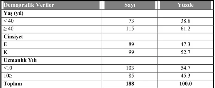 Tablo 1. Katılımcı Özelliklerinin Dağılımı. 