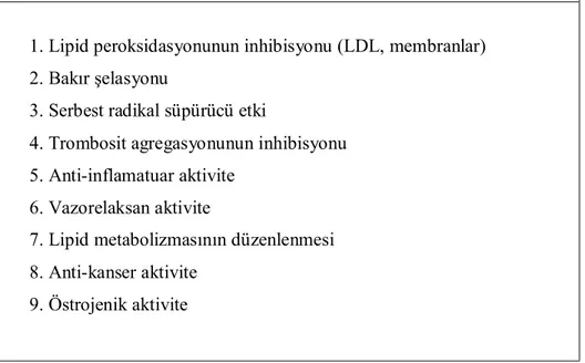 Tablo 3.2. Resveratrolle Yapılan Aktivite Çalışmaları. 