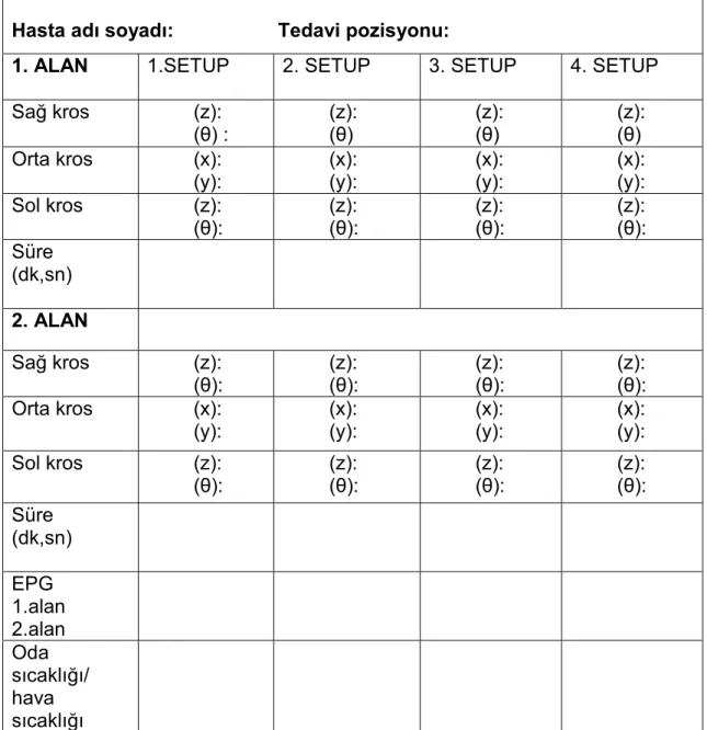 Tablo 4: Veri Kayıt Formu 