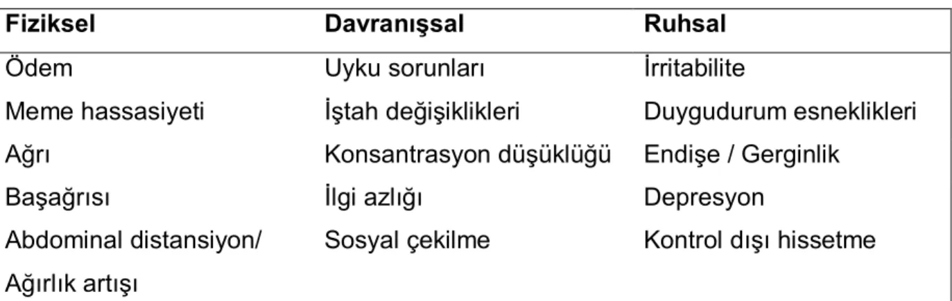 Tablo 1. Sık görülen PMS semptomları 