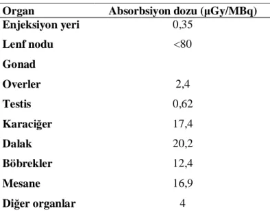 Tablo 7: 1 mCi  Tc-99m nanocolloid enjeksiyonundan sonra tüm vücut ve çeşitli organlara verilen 