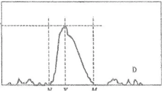Şekil 1 : Geometrik KHD ölçümü  
