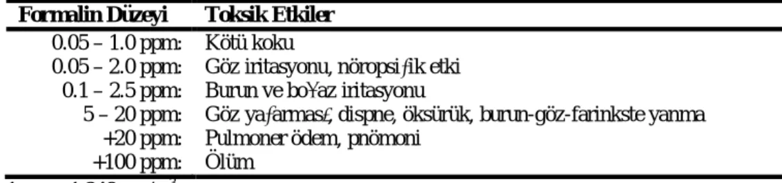 Tablo 1: Formalinin doza bağlı toksik etkileri 