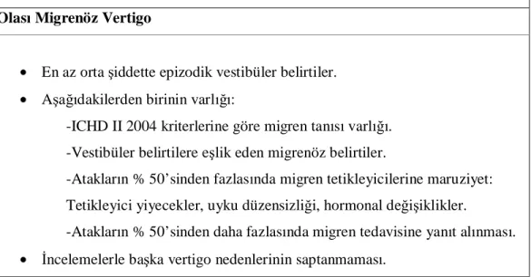 Tablo 7: Neuhauser migrenöz vertigo tanı kriterleri 