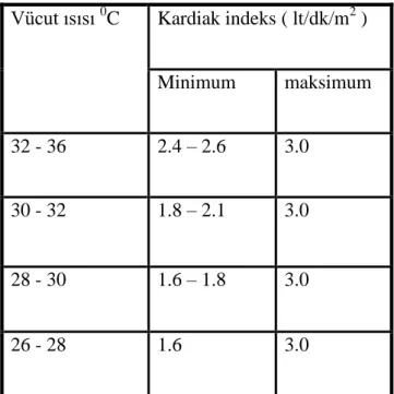 Tablo 2 . Vücut ısısına göre önerilen perfüzyon miktarı 