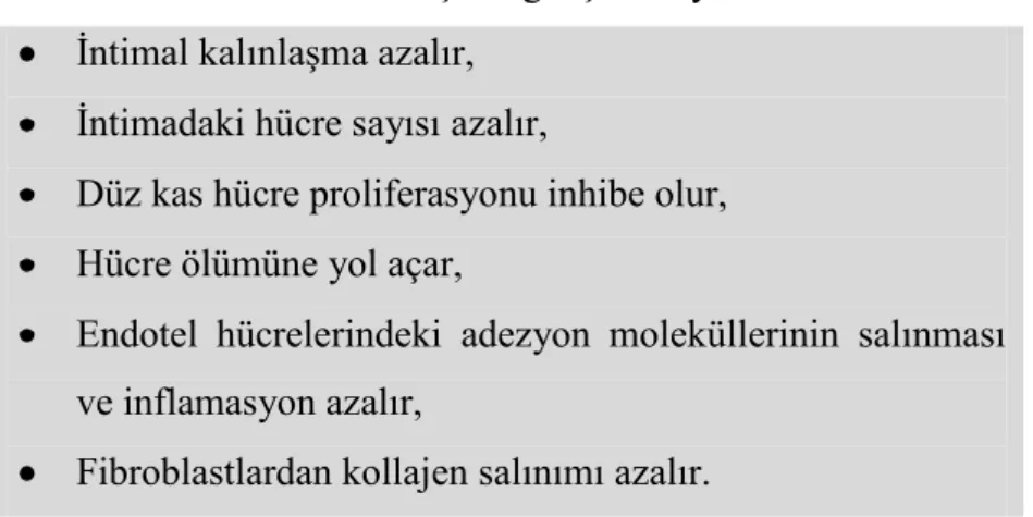 Tablo 3. Nitrik oksit’in artışı ile gelişen olaylar. 