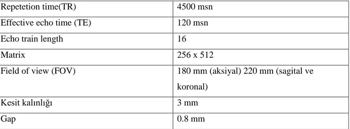 Tablo 4 MR çekim parametreleri  