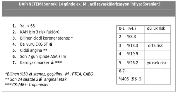Tablo 4. TIMI Risk skorlama 