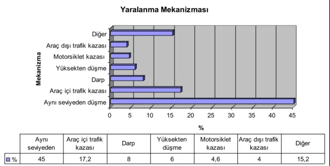 Tablo 9. Hastaların başvuru anındaki GKS’u 