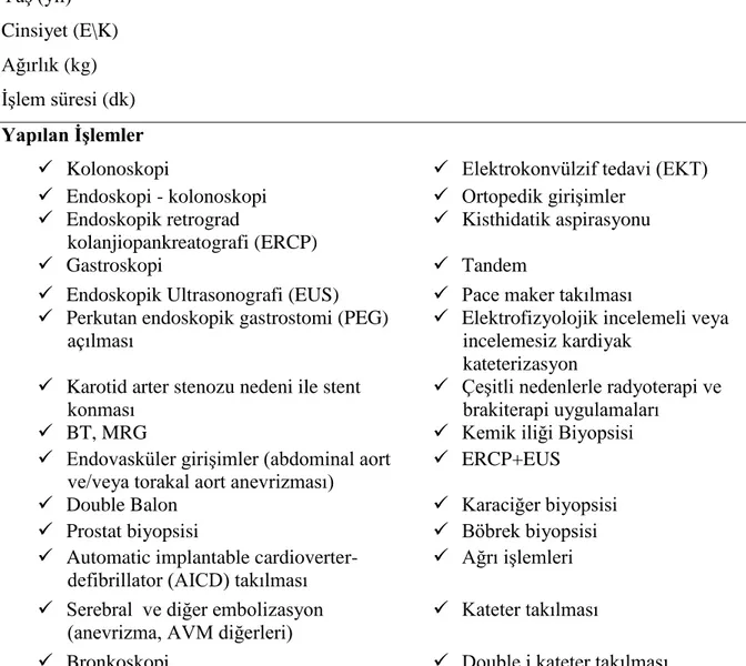 Tablo 6. Analiz Edilen Veriler  Demografik Veriler  Yaş (yıl)  Cinsiyet (E\K)  Ağırlık (kg)  İşlem süresi (dk)  Yapılan İşlemler  