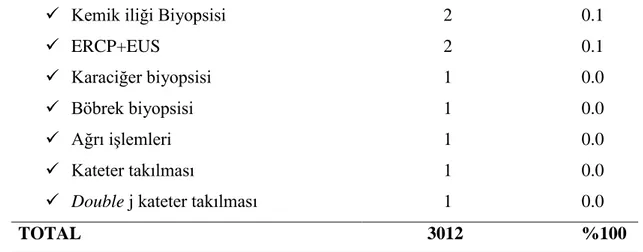 Şekil 2.  Çalışma kapsamında değerlendirilen girişimler 