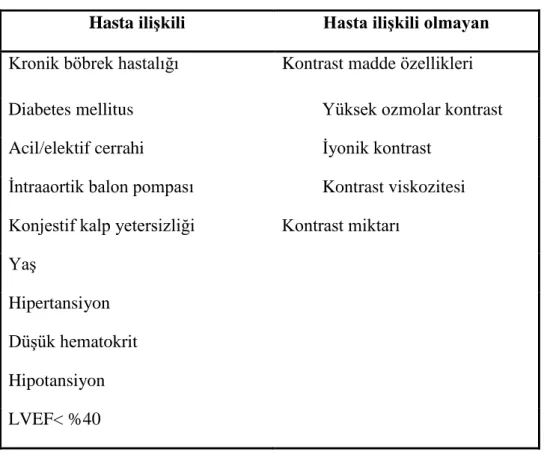 Tablo 5. KMN için risk faktörleri  