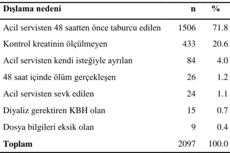 Tablo 8. Çalışmadan dışlanan olguların dağılımı 
