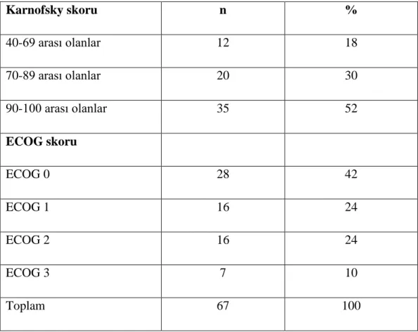 Tablo 6: Tanı anındaki Karnofksy ve ECOG skorları 