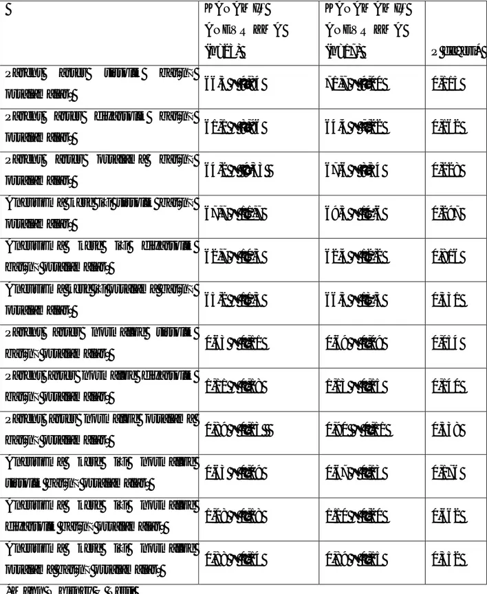 Tablo  -2:  Anevrizma  kanama  durumunun  parent  arter  ve  anevrizma  kese  içi  basınçları  ile  karşılaştırılması  KANAMIŞ  ANEVRİZMA  (n=23)  KANAMAMIŞ ANEVRİZMA (n=17)  P değeri* 