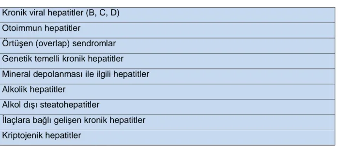 Tablo 1. Kronik Hepatitin Temel Nedenleri [40]
