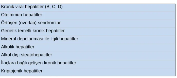 Tablo 1. Kronik Hepatitin Temel Nedenleri [40]