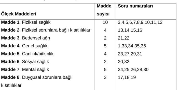 Tablo 8. Kısa Form (Short form-SF) 36 