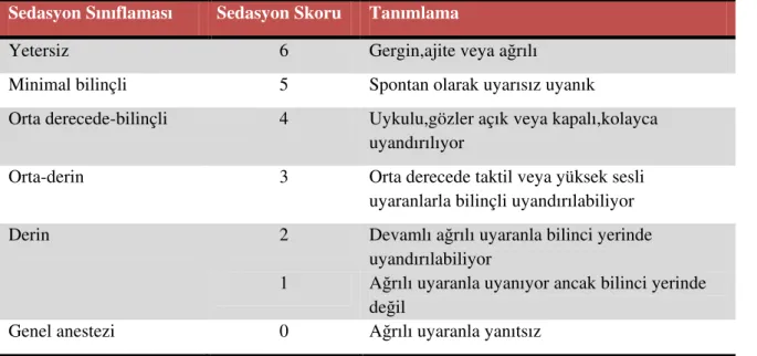 Tablo 4. Kantitatif Sedasyon Skalası (6) 