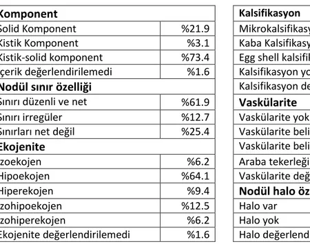 Tablo 6: Fokal uptake izlenen hastalarda İİAB  Tablo 5: USG’de nodül özellikleri  