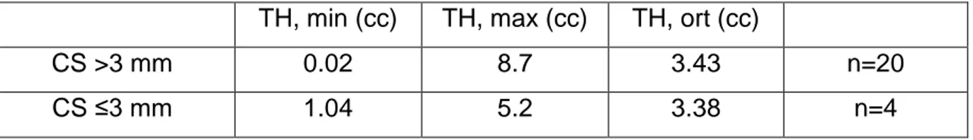 Tablo 2: Pozitif CS uzunluğu x GS (p&gt;0.05) 