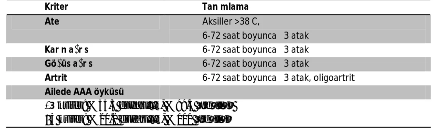 Tablo 2.1. Tel Hashomer Ailesel Akdeniz Ateşi Tanı Kriterleri  Major Kriterler  Minor Kriterler  1