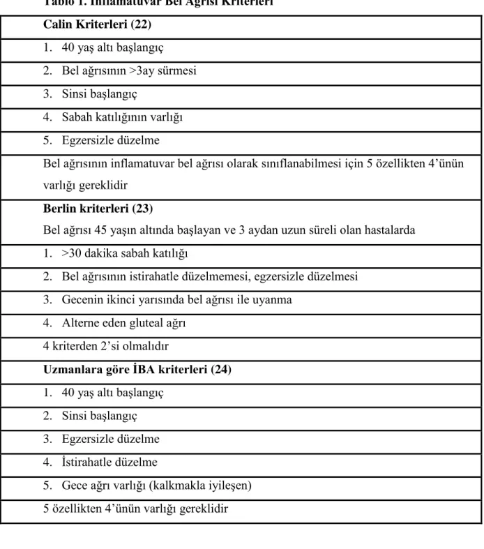 Tablo 1. İnflamatuvar Bel Ağrısı Kriterleri  Calin Kriterleri (22) 