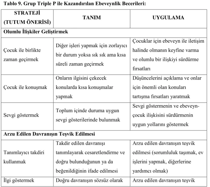 Tablo 9. Grup Triple P ile Kazandırılan Ebeveynlik Becerileri:  STRATEJĠ 