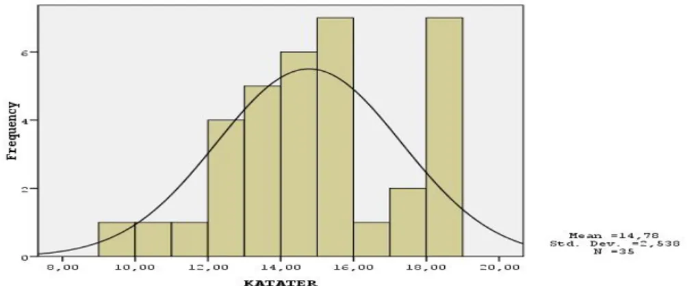 Grafik 1: İntra-atriyal EKG ile yerleştirilen kateter derinlikleri (cm) ile hasta sayısı 