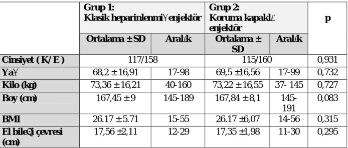 Tablo 1: Demografik veriler  Grup 1: 